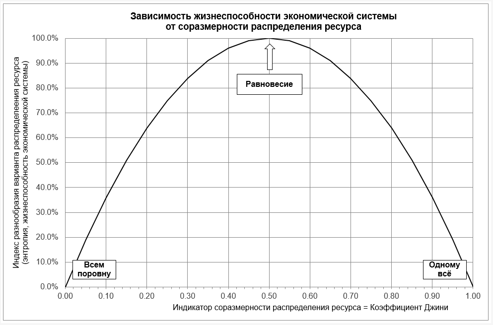 Диаграмма температура энтропия